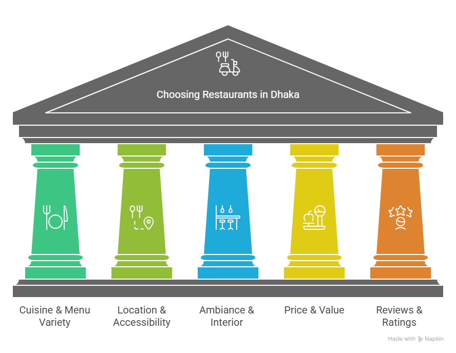 restaurants in Dhaka