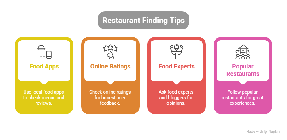 restaurants in Dhaka